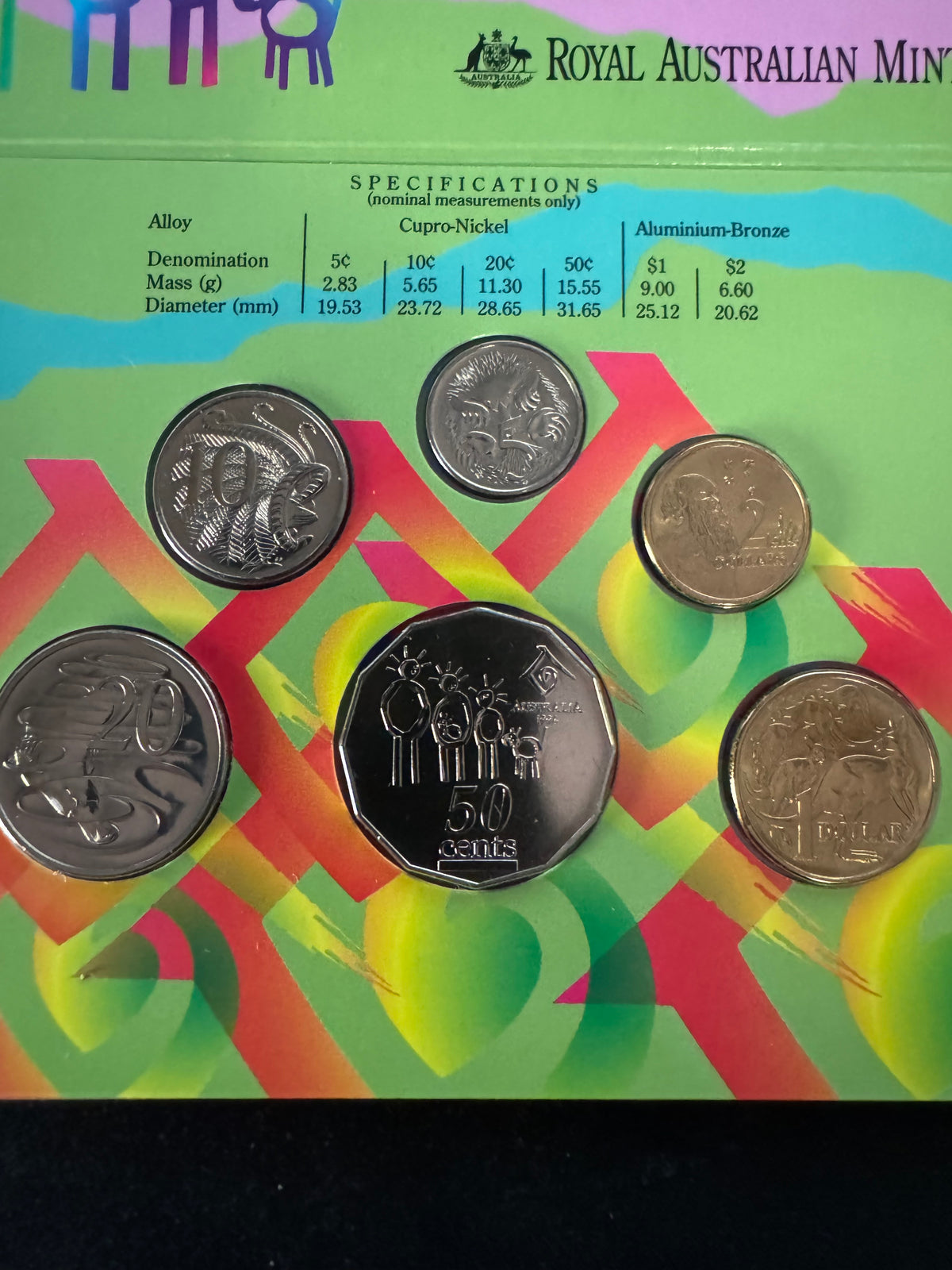 1994 Uncirculated Coin Set – Royal Australian Mint