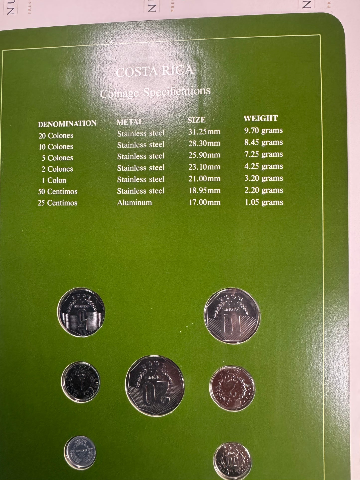 1983–1984 Costa Rica 7-Coin Set – Coin Sets of All Nations