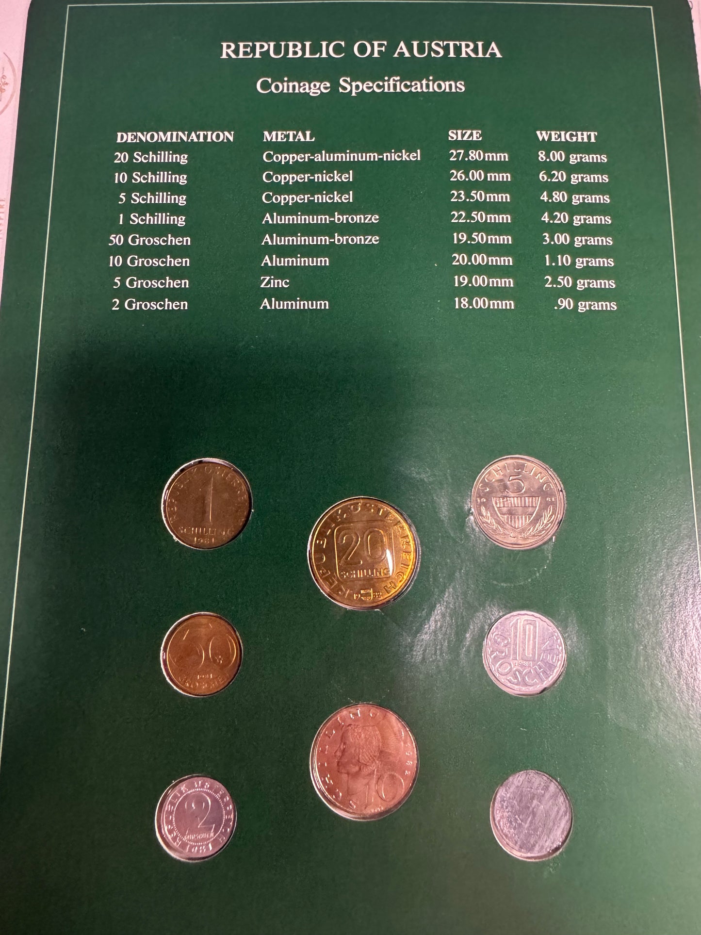 Republic of Austria 8-Coin Set – Franklin Mint Coin Sets of All Nations