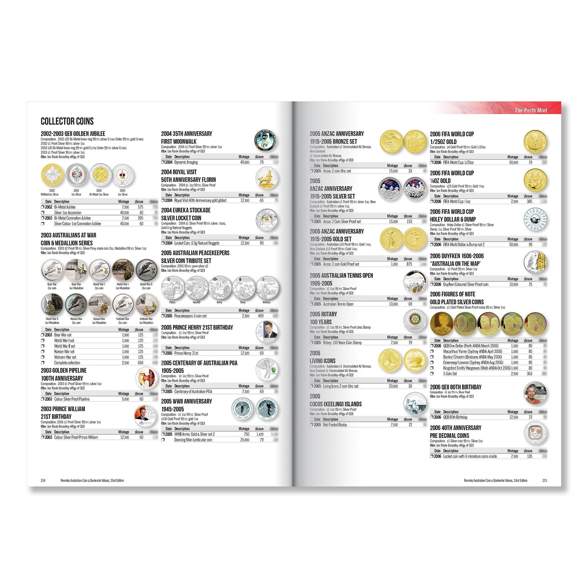 Renniks Australian Coin & Banknote Values 33rd Edition, Hardcover